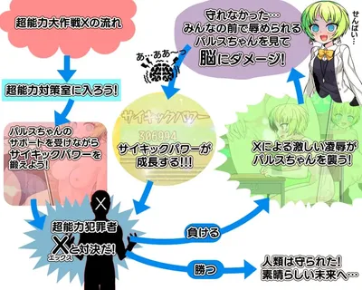 Psychic Operation X Preview 1